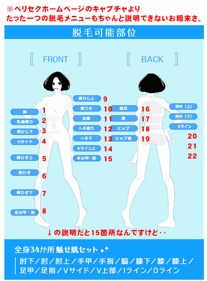 ベリセクの全身脱毛の部位の説明が一致しない